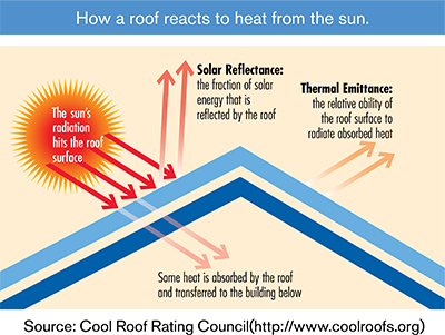 DRS Construction Images
